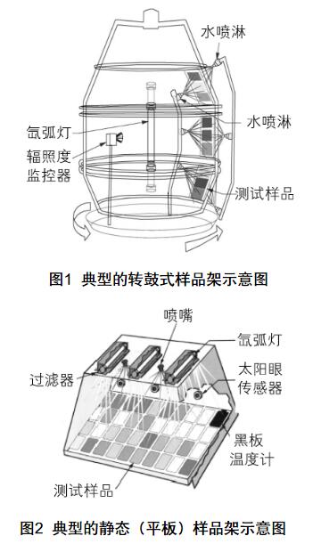 風冷和水冷氙燈的內(nèi)部結(jié)構(gòu)